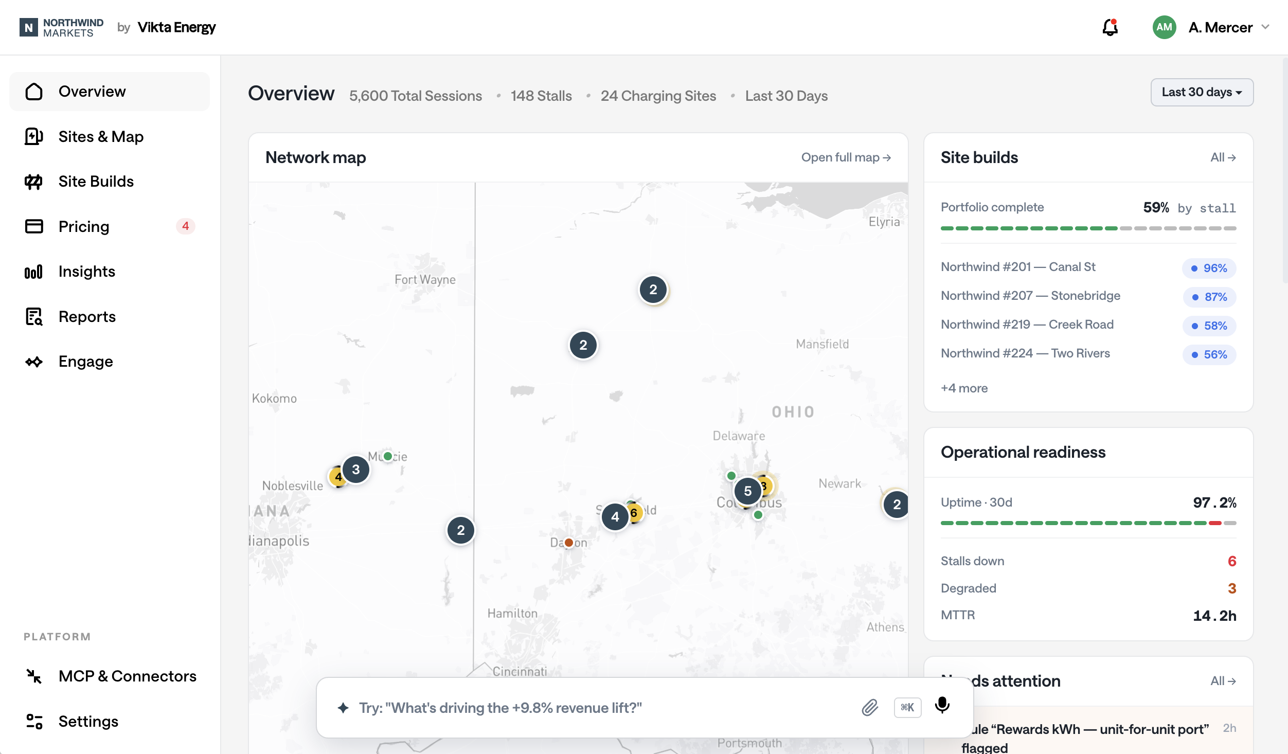 Illustrative Northwind Markets Host Console overview, with site map and portfolio navigation.